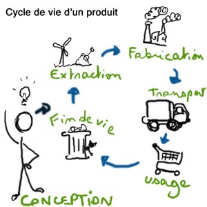 Cycle-de-vie